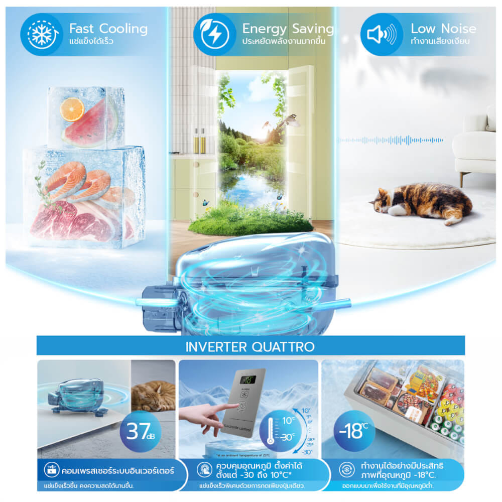 ตู้แช่แข็ง MIDEA รุ่น MDRC154FEG01TH (WHITE) ความจุ 99 ลิตร ขนาด 3.5 Q (ขาว)_4